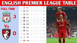 ENGLISH PREMIER LEAGUE TABLE UPDATED TODAY | PREMIER LEAGUE TABLE AND STANDING 2024/2025