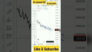 jk cement ltd 15 min chart channel formation #shorts #ytshorts #intradaytrading