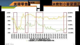 富邦期貨 【第一次就上手系列】什麼是農產品(農金)期貨