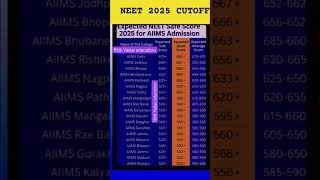 neet 2025 expected cutoff rank vs marks #neet2025