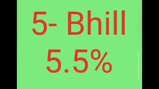 Top 10 caste wise population of Rajasthan #rajasthan caste wise population of Rajasthan