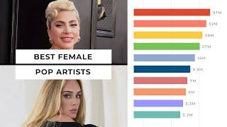 Most Popular Female Pop Artists 2007-2022 (Google Searches)