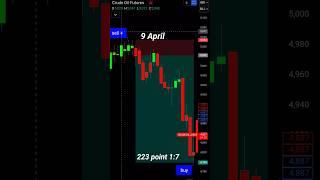 Intraday Trading Strategy | Option Buying Intraday strategy | Buy And Sell Signal |