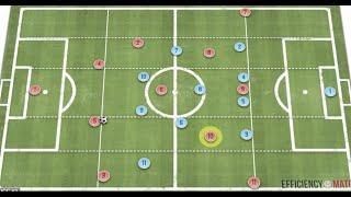 Key Offensive Movements in a 4-3-3! - Modern Football Tactics