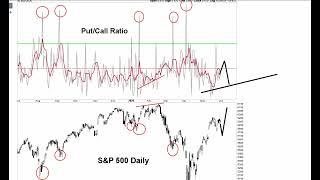 Stock Market Melt-Up Update - S&P 500 Momentum Signals are Bearish - Trend Signals Remain Bullish