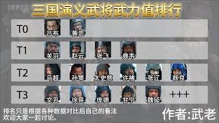 三国演义武将武力值排序 | 三国演义谁的武力值更高呢 ？