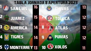 RESULTADOS, GOLES y TABLA GENERAL JORNADA 8 LIGA MX APERTURA 2023