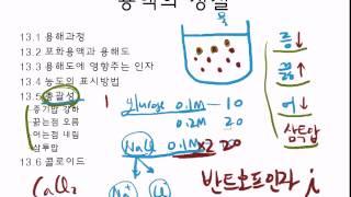 13.4 총괄성개론