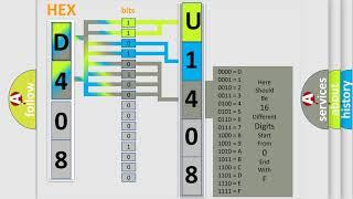 DTC Jeep U1408 Short Explanation