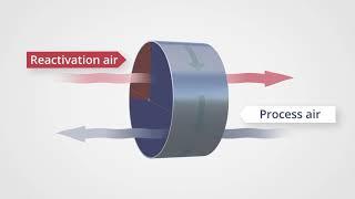 How Does a Desiccant Dehumidifier Work?