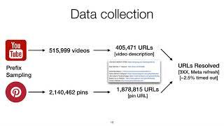 SIGCHI Outstanding Dissertation Award: Identifying and Measuring Manipulative User Interfaces at ...