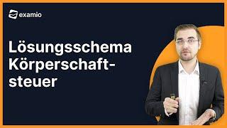 Prüfungsschema | Berechnung der Körperschaftsteuer