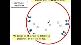 Gradient-based Hierarchical Clustering using Continuous Representations of Trees in Hyperbolic Space