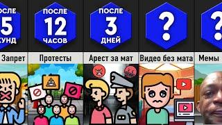 Что, Если Маты Запрещены?