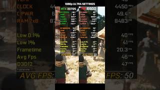 RX 6600 vs RTX 2070 Super