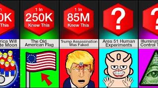 Comparison: Facts About America You Don't Know