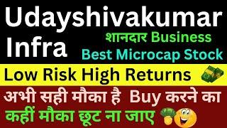 🟢 Udayshivakumar Infra Share Latest news, Udayshivakumar Infra latest price target, Microcap Stock