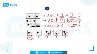 Materi TIU - Kemampuan Figural | Pembahasan Soal CPNS TIU - Figural #AYOCPNS