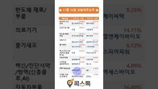 [오늘의주도주] 캡스톤파트너스,비엘,마이크로컨텍솔,메타바이오메드,테고사이언스,휴림에이텍,엠젠솔루션,씨아이테크,엘앤케이바이오,엑세스바이오,에스넷 (feat. 콕스톡) #shorts