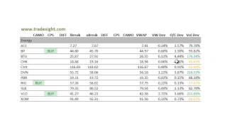 Stock Trading:  Market Leaders for 1-30-13