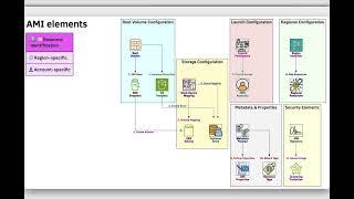 EC2 Image Builder - V1