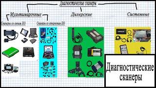 Диагностические сканеры