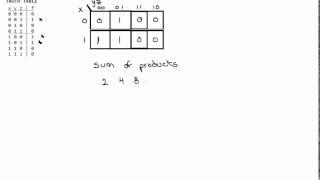 Kmaps, Sum of Products, Drawing the Circuit