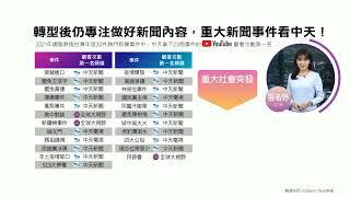 觀看次數第一名! 網搜年度熱門30件"疫情、重大社會案件、藍綠政黨" 中天拿下23個｜張若妤篇 @中天電視CtiTv