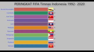 PERINGKAT FIFA Timnas Indonesia 1992- 2020