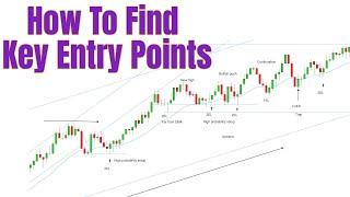 Beginners Guide To Reading A Price Chart (Price Action Trading)