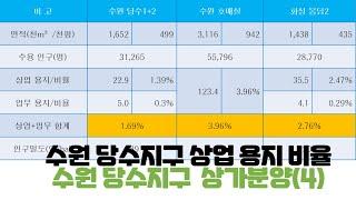 수원 당수지구 상업 용지 비율. 수원 당수지구 상가 분양 (4)  수원 당수지구 상가 비율