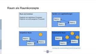 MeKo Unit02-02: Raumkonzepte in der Geographie