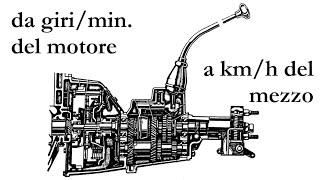 170 - Da giri motore a km/h: come si fa?