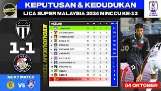 Keputusan & Kedudukan Liga Super Malaysia 2024 Hari ini - TERENGGANU FC vs PDRM FC