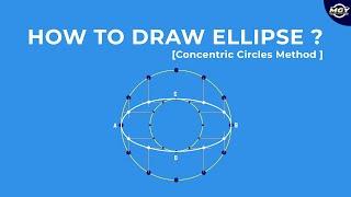 How to draw ellipse using the concentric circle method