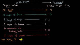 Ratios for recipes