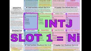 INTJ (≊ SOCIONICS I.L.I.) Slot 1 = Ni "Differentiated DOMINANT" in #ModelVaserlan #NiTxINTJ