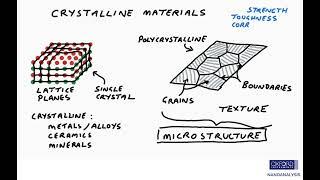 Learn about  EBSD 1: What is Microstructure?