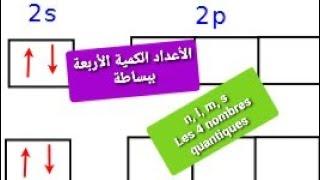 Calcul de nombres quantiques d'un électron dans un atome. الأعداد الكمية الأربعة