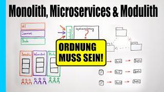 Monolith, Microservices oder Modulith? Wie gebe ich Anwendungen eine Struktur?