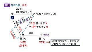 이중매매 (2022년 원숭이도 쉬운 민법 2강)