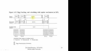 Contention based protocols with scheduling mechanisms