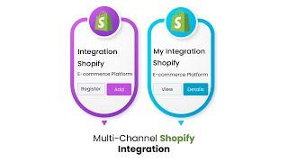 Shopify Multichannel Integration | Inventory & Order Management Software | Shopify Product Listing