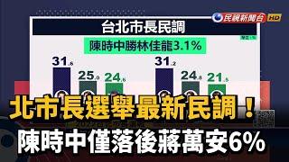 北市長選舉最新民調! 陳時中僅落後蔣萬安6%－民視新聞