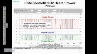 Oxygen sensor operation and testing (preview from ScannerDanner Premium)