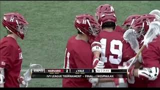 Best College Lacrosse Goals in Recent Memory