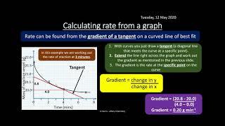 EDEXCEL Topic 16 Kinetics II REVISION