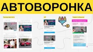 Пример автоворонки для вебинара