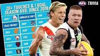 Which AFL PLAYERS Averaged 20 Disposals & 1 Goal Per Game (AFL Trivia)