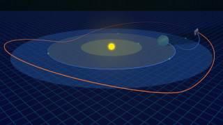 JWST halo orbit around L2 Sun Earth